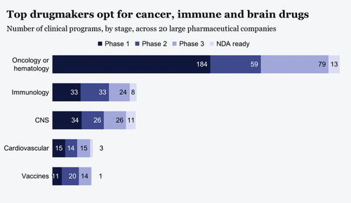 大額交易仍換不來(lái)風(fēng)投的青睞 心血管藥物研發(fā)的困局與突破