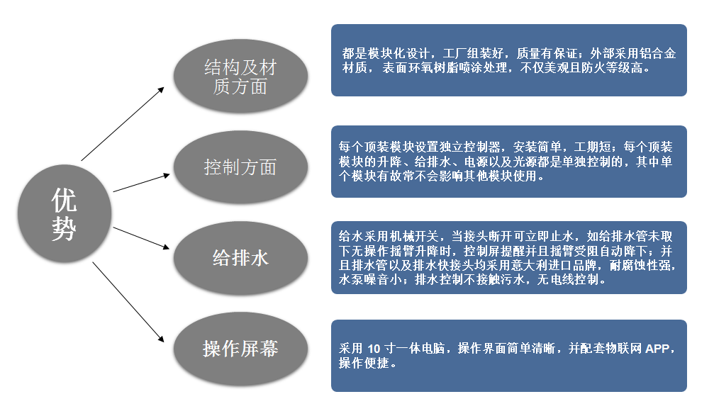 理化生實(shí)驗室的優(yōu)勢